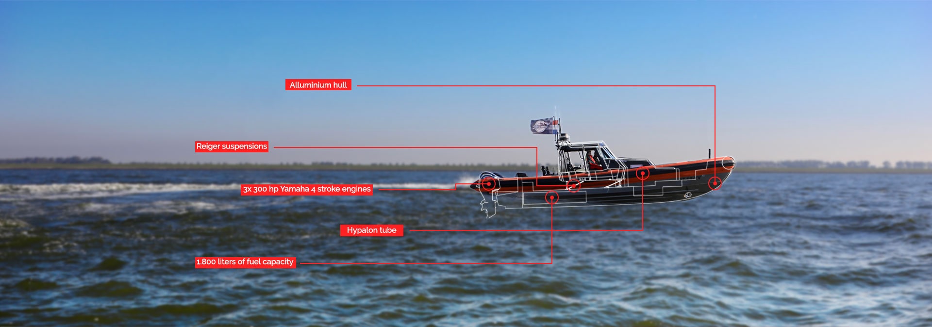 Blueprint HDR Boats - Technical Blueprint HDR Boats - Technical